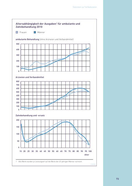 Zahlenbericht der Privaten Krankenversicherung 2010/2011