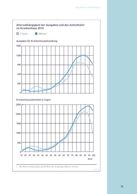 Zahlenbericht der Privaten Krankenversicherung 2010/2011