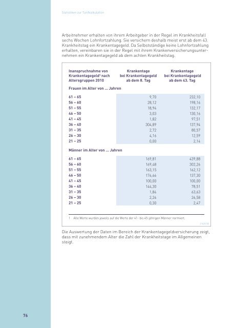 Zahlenbericht der Privaten Krankenversicherung 2010/2011