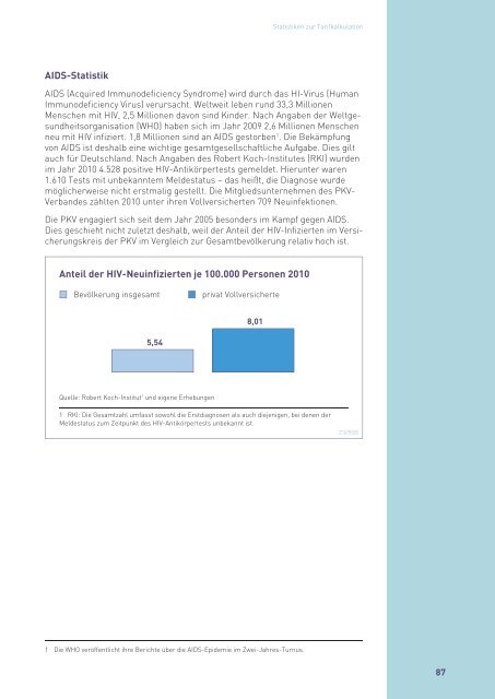 Zahlenbericht der Privaten Krankenversicherung 2010/2011