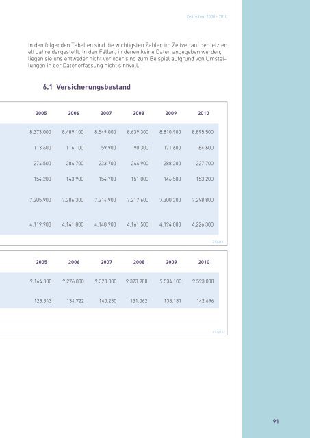 Zahlenbericht der Privaten Krankenversicherung 2010/2011