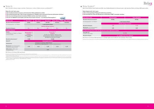 Ihr T-Mobile Wunschtarif - Telekom