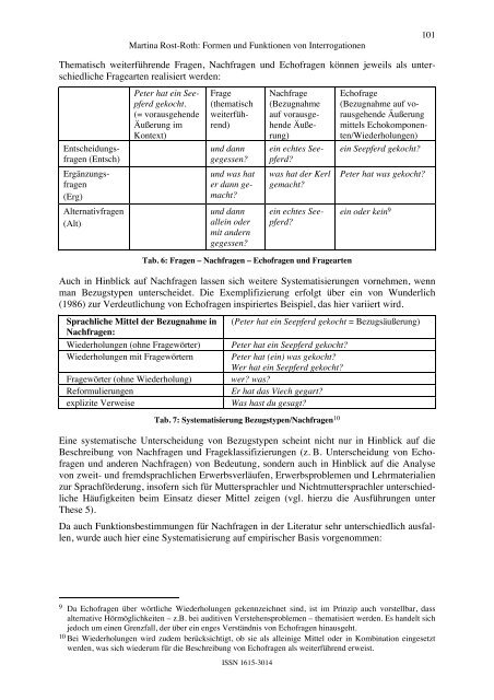 Formen und Funktionen von Interrogationen ... - Linguistik online