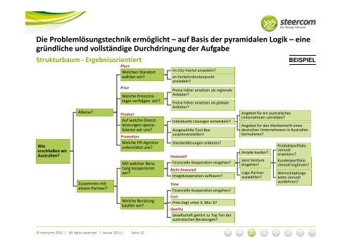 eine Kernbotschaft