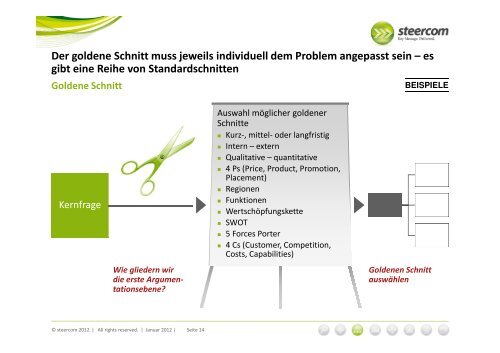 eine Kernbotschaft