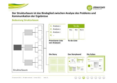 eine Kernbotschaft