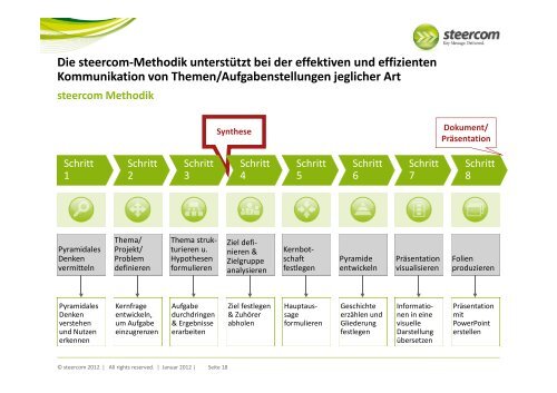 eine Kernbotschaft