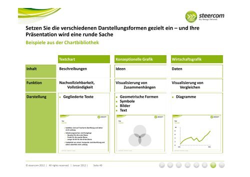 eine Kernbotschaft