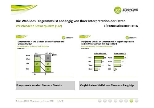 eine Kernbotschaft