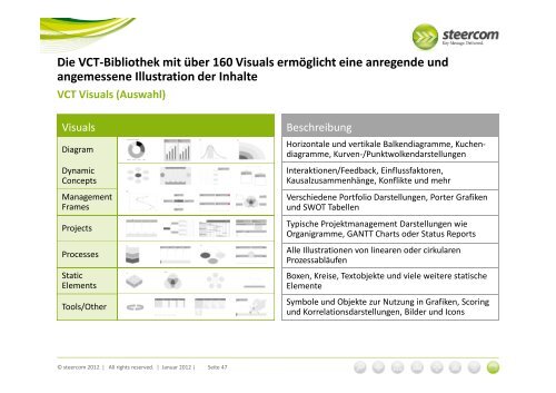 eine Kernbotschaft