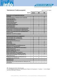 Tabellarischer Funktionsvergleich - Angerland Data GmbH