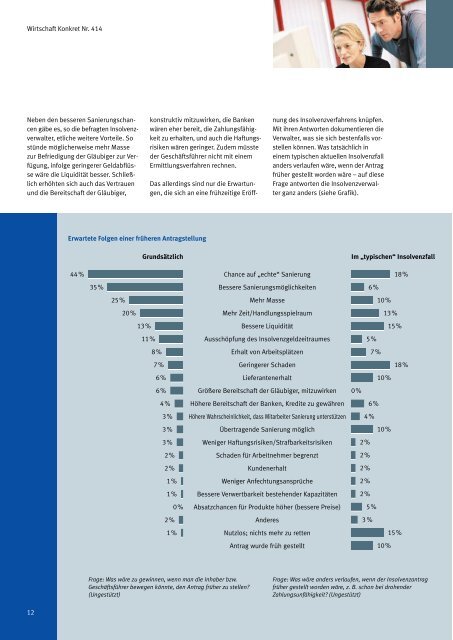 Studie (Wirtschaft Konkret Nr. 414) - ZIS - Universität Mannheim