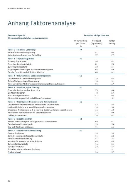 Studie (Wirtschaft Konkret Nr. 414) - ZIS - Universität Mannheim