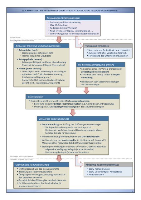 insolvenzverfahren abgesonderte befriedigung Insolvenzordnung (InsO) main image 0