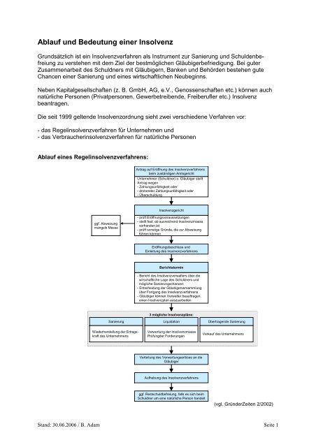 Ablauf und Bedeutung einer Insolvenz - accumio