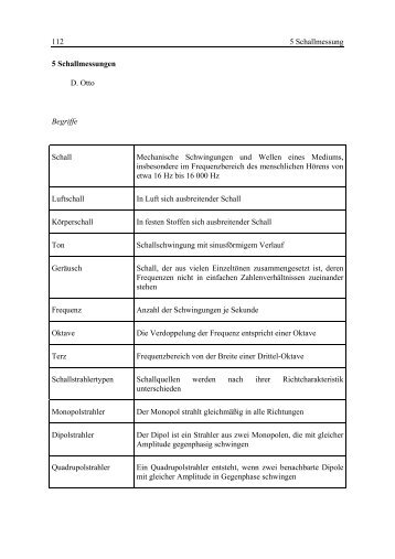 112 5 Schallmessung 5 Schallmessungen D. Otto Begriffe Schall ...