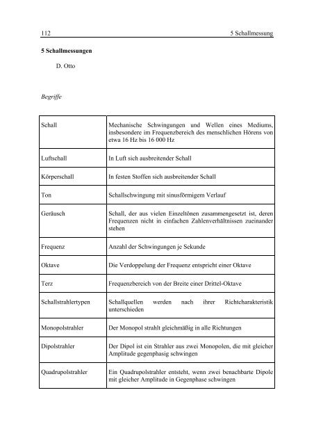 112 5 Schallmessung 5 Schallmessungen D. Otto Begriffe Schall ...