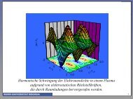 Harmonische Schwingung der Elektronendichte in einem Plasma ...