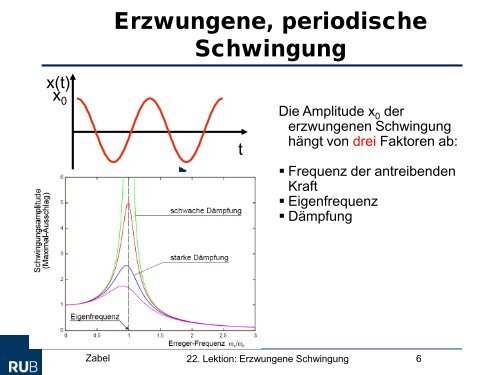 Konstruktive Überlagerung