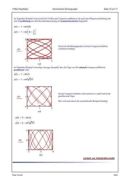 Lissajous'sche Figuren - MATHEMATIK und TECHNIK mit MATHCAD