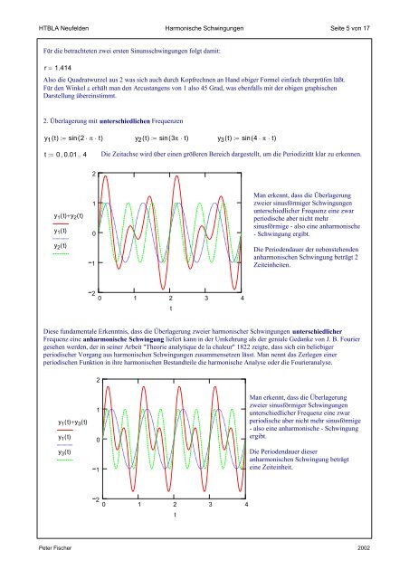 Lissajous'sche Figuren - MATHEMATIK und TECHNIK mit MATHCAD