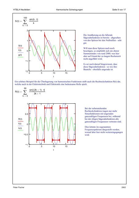 Lissajous'sche Figuren - MATHEMATIK und TECHNIK mit MATHCAD