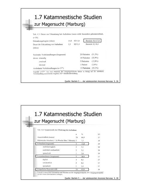 Magersucht und Bulimie - Vernetzungsgruppe Essstörungen Aargau