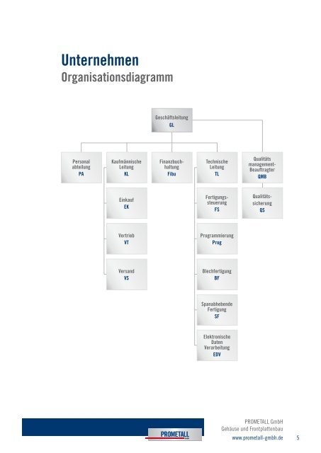 Produkte Gehäuse-Oberteil Specialities aus unseren Leistungen