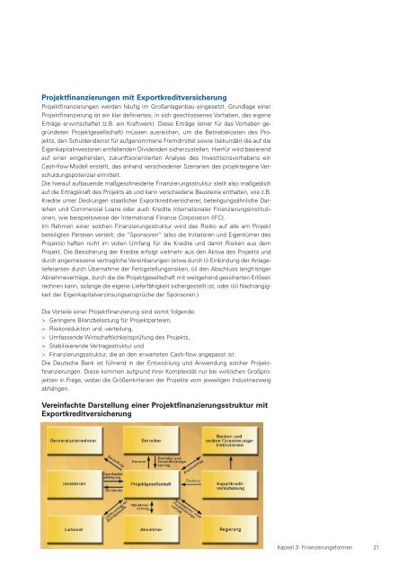 Global Trade Finance - VDI