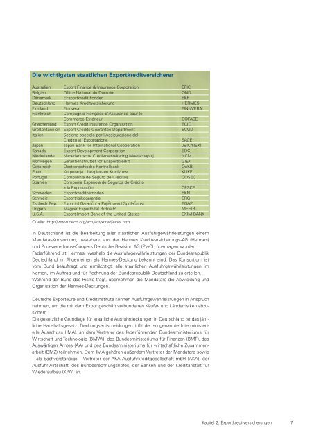 Global Trade Finance - VDI