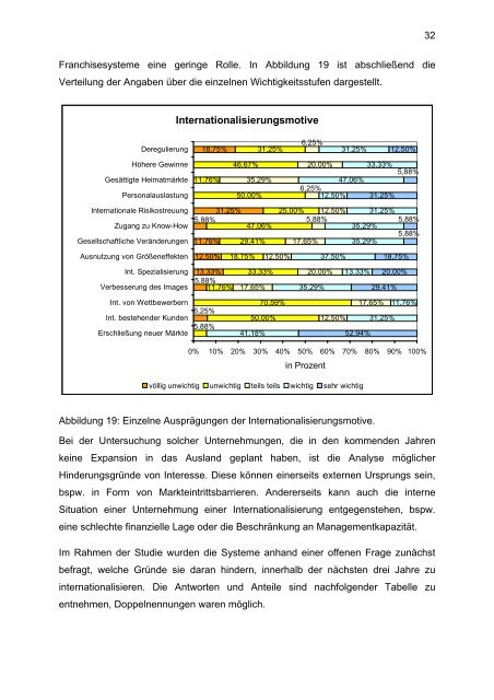 Status Quo der Internationalisierung von Franchisesystemen in ...