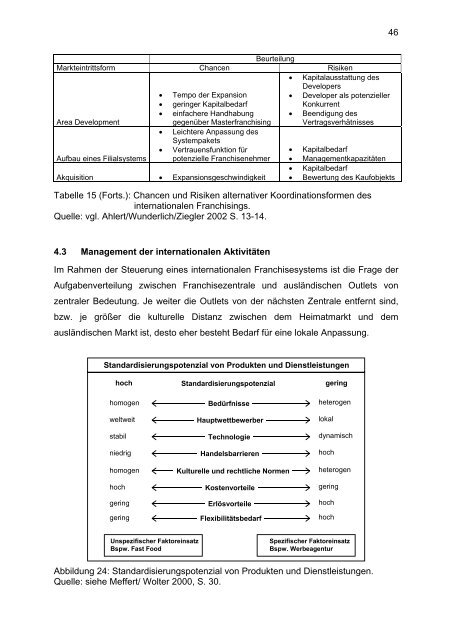 Status Quo der Internationalisierung von Franchisesystemen in ...