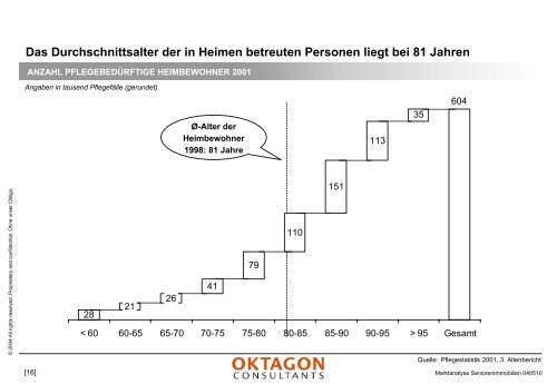 Marktanalyse stationäre Pflegeeinrichtungen - Oktagon Consultants ...