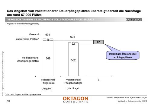 Marktanalyse stationäre Pflegeeinrichtungen - Oktagon Consultants ...