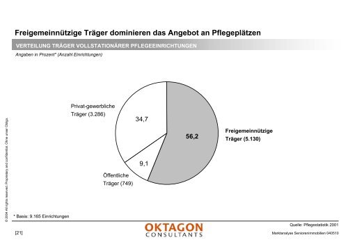 Marktanalyse stationäre Pflegeeinrichtungen - Oktagon Consultants ...