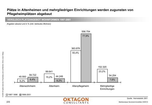 Marktanalyse stationäre Pflegeeinrichtungen - Oktagon Consultants ...