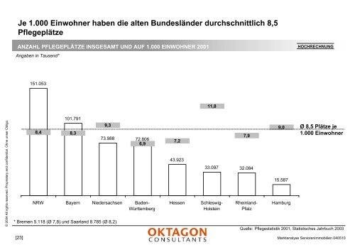 Marktanalyse stationäre Pflegeeinrichtungen - Oktagon Consultants ...