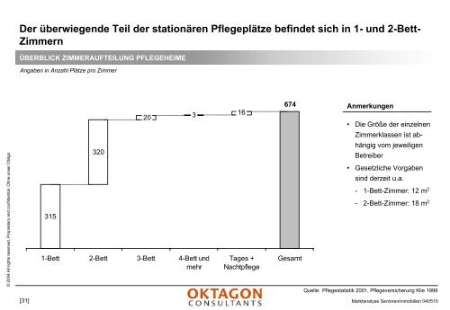 Marktanalyse stationäre Pflegeeinrichtungen - Oktagon Consultants ...