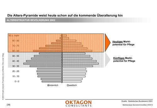 Marktanalyse stationäre Pflegeeinrichtungen - Oktagon Consultants ...