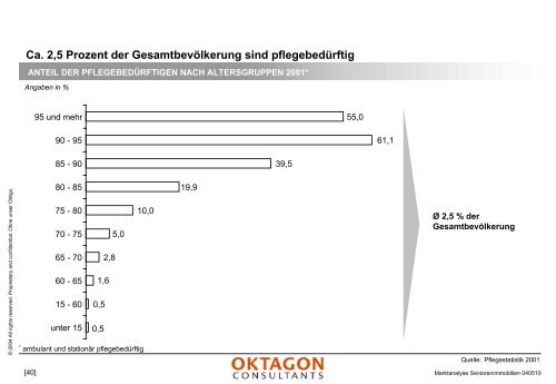 Marktanalyse stationäre Pflegeeinrichtungen - Oktagon Consultants ...