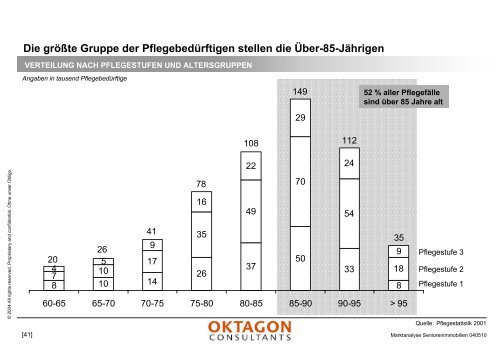 Marktanalyse stationäre Pflegeeinrichtungen - Oktagon Consultants ...