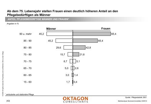 Marktanalyse stationäre Pflegeeinrichtungen - Oktagon Consultants ...