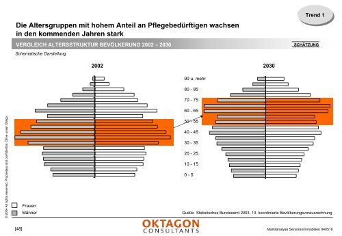 Marktanalyse stationäre Pflegeeinrichtungen - Oktagon Consultants ...