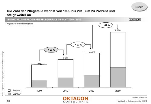 Marktanalyse stationäre Pflegeeinrichtungen - Oktagon Consultants ...