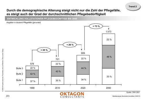 Marktanalyse stationäre Pflegeeinrichtungen - Oktagon Consultants ...