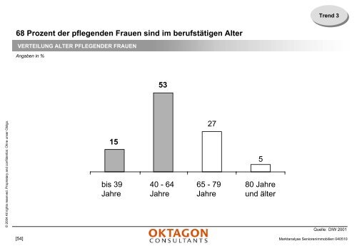 Marktanalyse stationäre Pflegeeinrichtungen - Oktagon Consultants ...