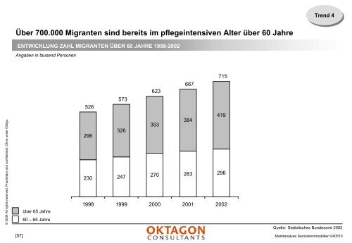 Marktanalyse stationäre Pflegeeinrichtungen - Oktagon Consultants ...