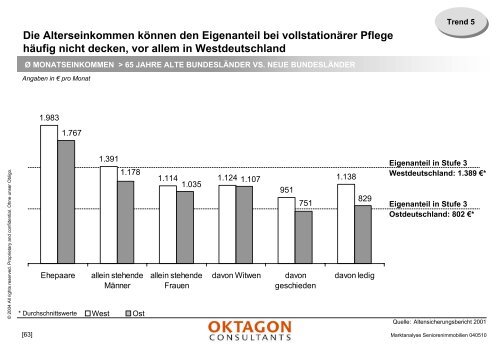 Marktanalyse stationäre Pflegeeinrichtungen - Oktagon Consultants ...