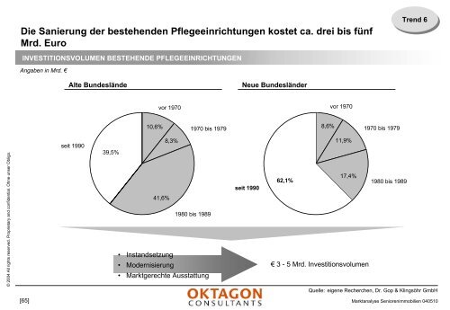 Marktanalyse stationäre Pflegeeinrichtungen - Oktagon Consultants ...