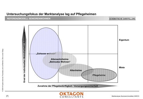 Marktanalyse stationäre Pflegeeinrichtungen - Oktagon Consultants ...